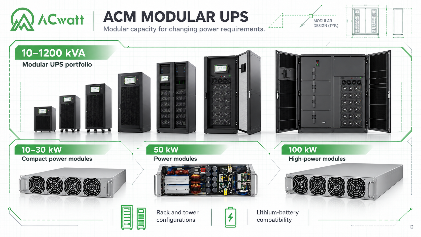 ACwatt AC180/100A and AC120/20E modular UPS solution